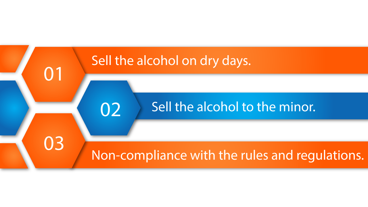 Conditions-when-Liquor-License-can-be-Revoked-min
